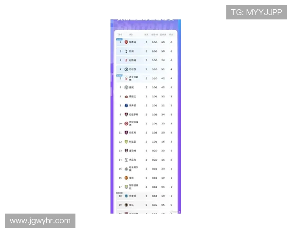新赛季英超球队身价排行：转会市场投入与球队估值排名