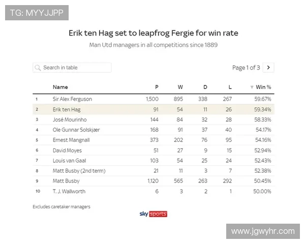 英超各支球队的胜率对比与排名