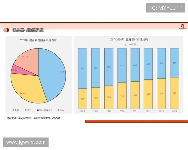 陕西会所健身器材市场行情与采购趋势