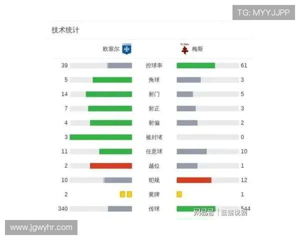 法甲比赛数据解读及核心数据对球队成绩的指导意义