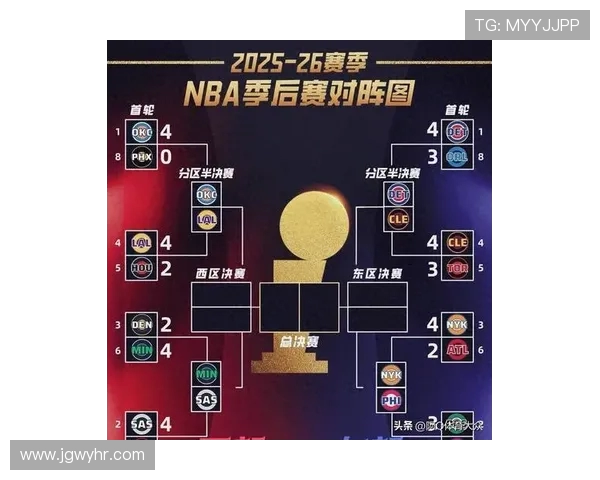 2018年NBA最佳阵容一阵名单揭晓詹姆斯哈登全票入选